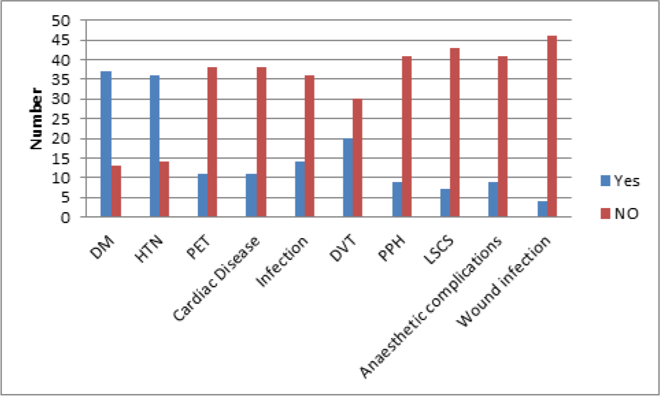 Women's perception of effects of obesity on the mother.