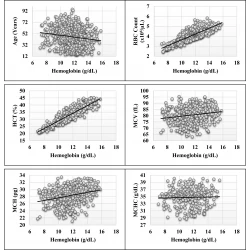 Article figure