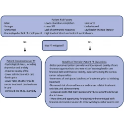 Article figure