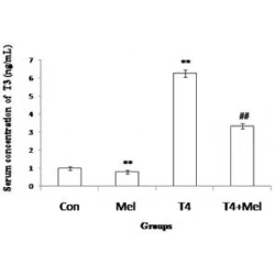 Article figure