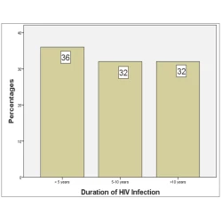 Article figure