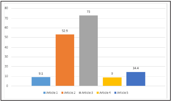 Percentage of e-cigarette use among adolescents.